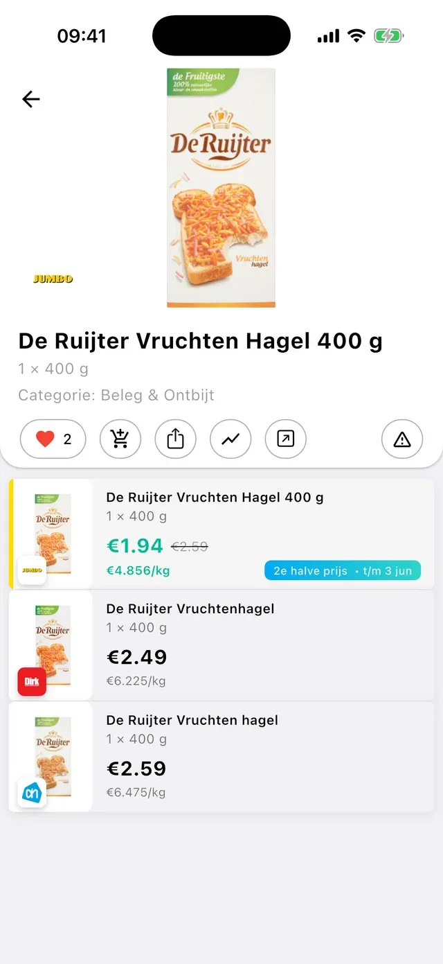 Elk product, elke prijs